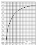Генератор  Газель  УМЗ-4216 / ПРАМО /  95А 5122.3771-40